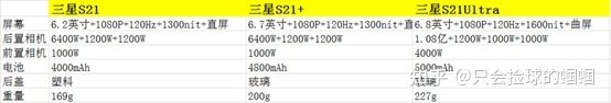 2021年双十一最新手机性价比专业推荐大全15000000 ...-43.jpg