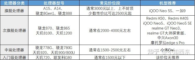 2022年哪些2000-3000元的手机值得买？-1.jpg