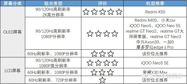 2022年哪些2000-3000元的手机值得买？-2.jpg