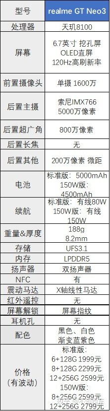 2022年哪些2000-3000元的手机值得买？-7.jpg