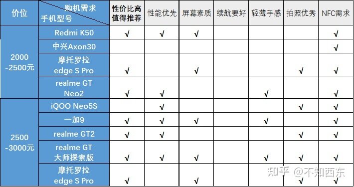 2022年哪些2000-3000元的手机值得买？-5.jpg