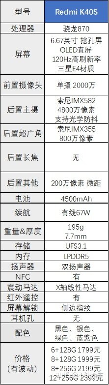 2022年哪些2000-3000元的手机值得买？-6.jpg