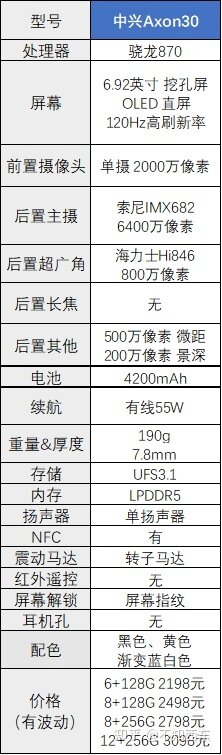 2022年哪些2000-3000元的手机值得买？-9.jpg