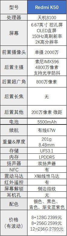 2022年哪些2000-3000元的手机值得买？-11.jpg