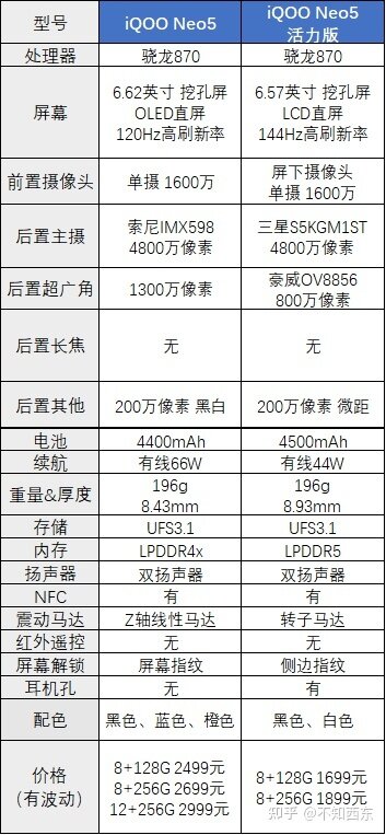 2022年哪些2000-3000元的手机值得买？-13.jpg