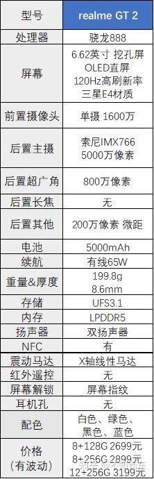 2022年哪些2000-3000元的手机值得买？-16.jpg