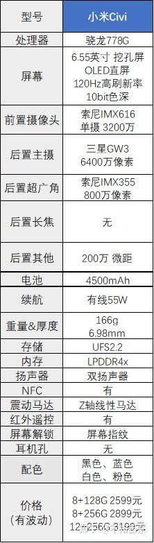 2022年哪些2000-3000元的手机值得买？-15.jpg