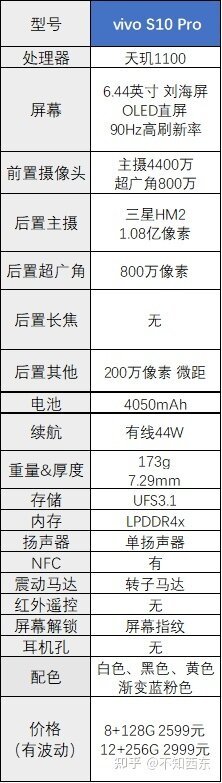 2022年哪些2000-3000元的手机值得买？-14.jpg