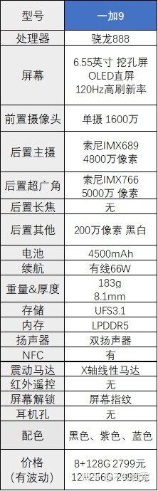 2022年哪些2000-3000元的手机值得买？-17.jpg