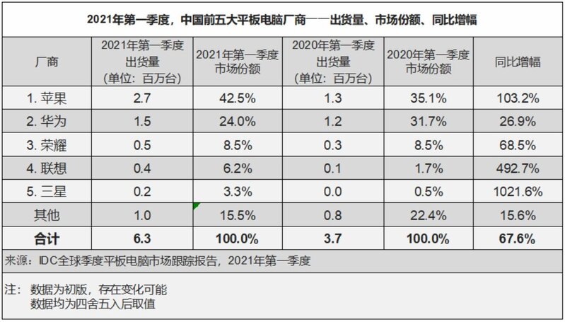 2022年1月：有哪些值得购买的华为平板！-3.jpg