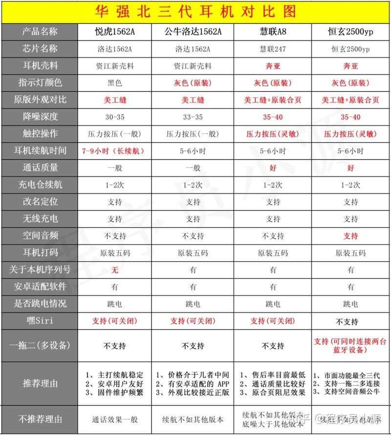 入耳耳机华强北洛虎和同等价位其他国产品牌比应该选什么 ...-9.jpg