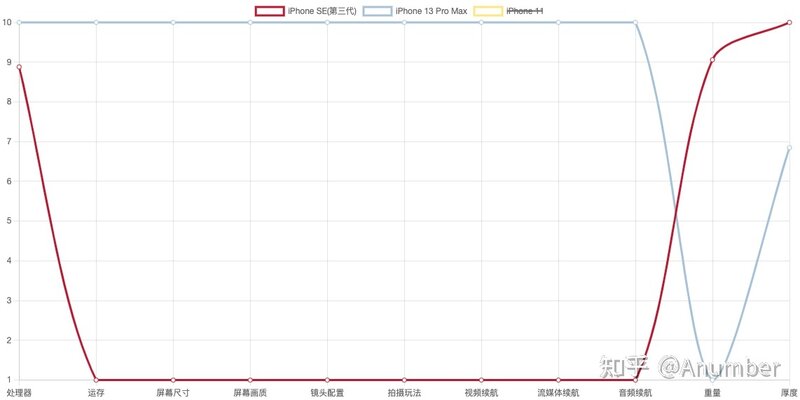 iPhone 选购攻略(2022.04)-7.jpg