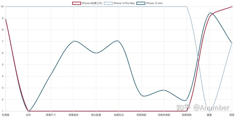 iPhone 选购攻略(2022.04)-9.jpg