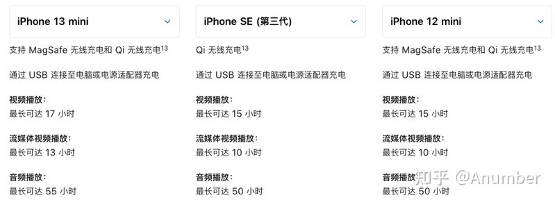 iPhone 选购攻略(2022.04)-13.jpg