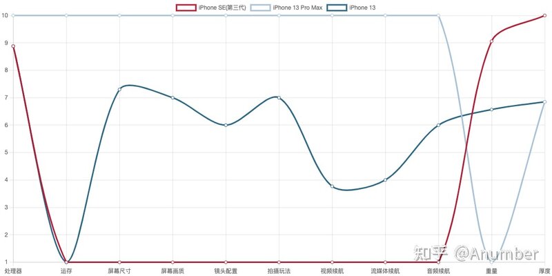 iPhone 选购攻略(2022.04)-16.jpg