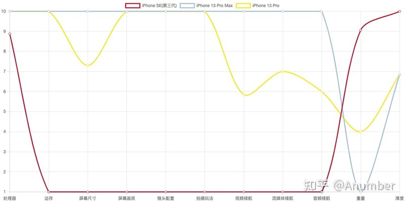 iPhone 选购攻略(2022.04)-19.jpg