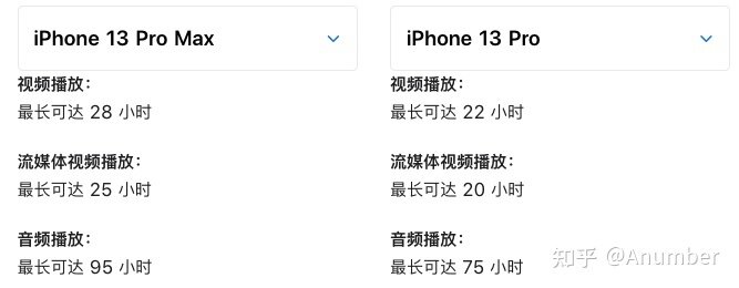 iPhone 选购攻略(2022.04)-25.jpg