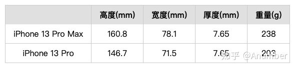 iPhone 选购攻略(2022.04)-26.jpg