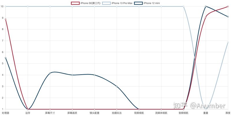 iPhone 选购攻略(2022.04)-28.jpg