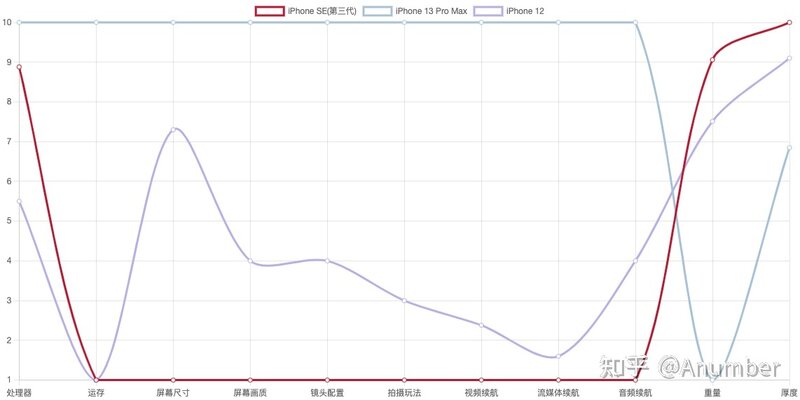 iPhone 选购攻略(2022.04)-32.jpg