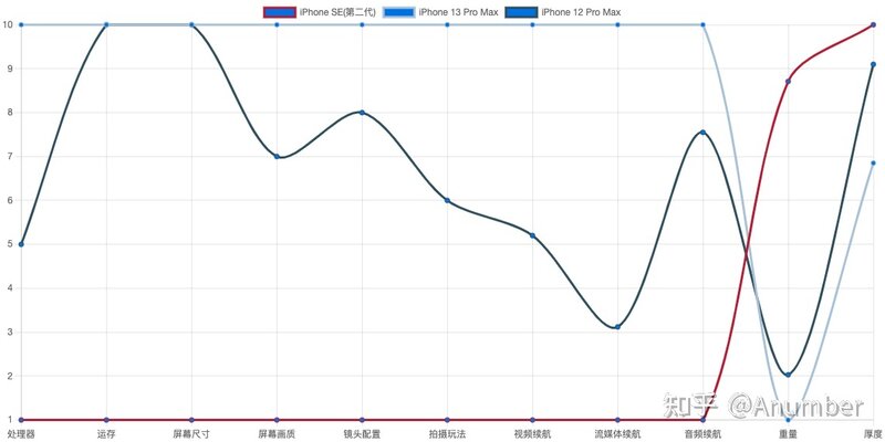 iPhone 选购攻略(2022.04)-40.jpg