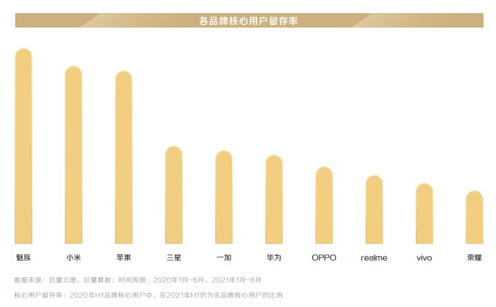 作为小米老用户，在选下一部手机时还会选择小米吗？-1.jpg