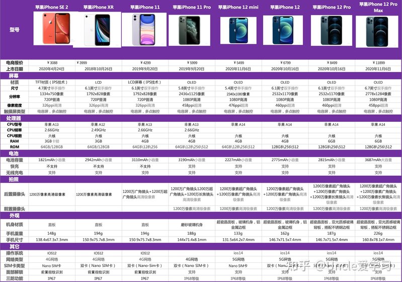 3000及以下买二手iPhone好还是全新安卓好?-2.jpg