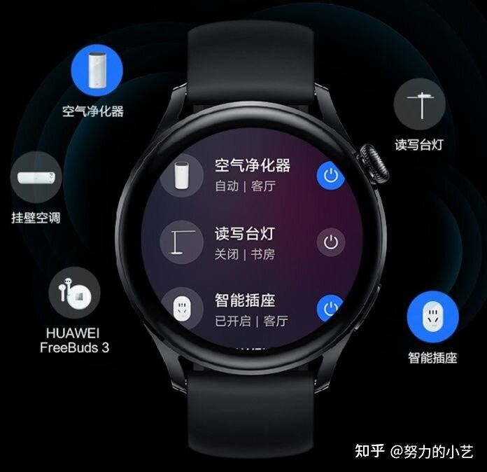 2022年华为智能手表推荐 | HUAWEI Watch 3、Watch 3 Pro ...-7.jpg