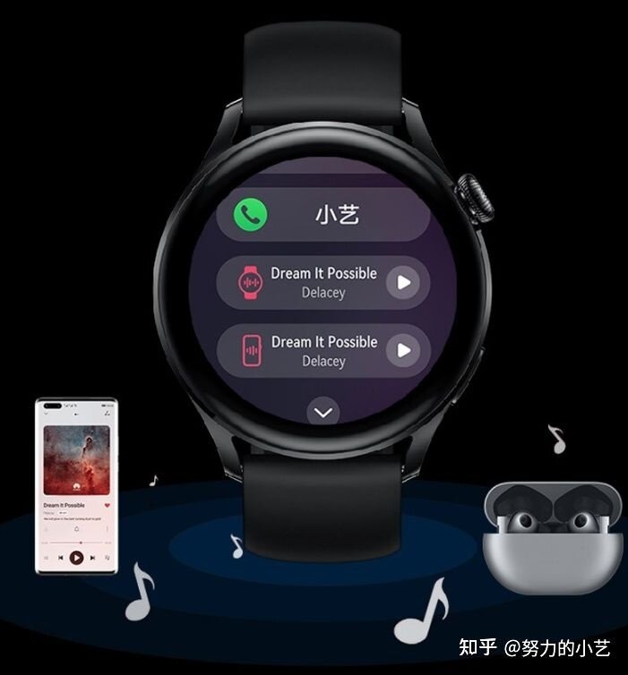 2022年华为智能手表推荐 | HUAWEI Watch 3、Watch 3 Pro ...-8.jpg