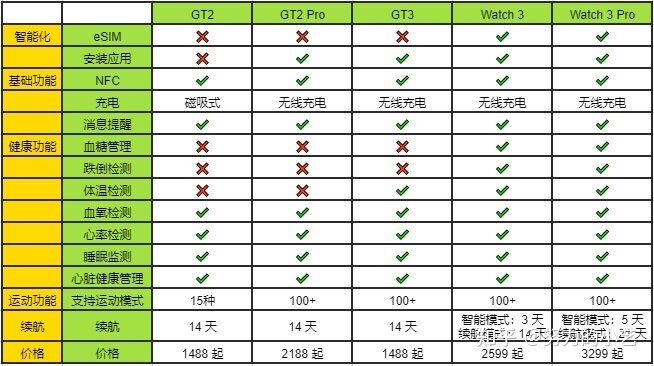 2022年华为智能手表推荐 | HUAWEI Watch 3、Watch 3 Pro ...-11.jpg