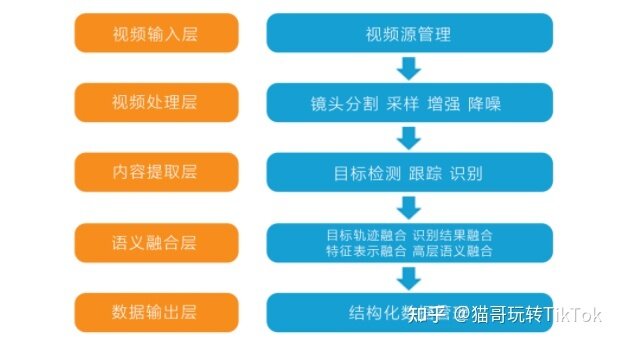 国内手机怎么用tiktok详细教程：一文看懂：新手入门Tiktok ...-6.jpg