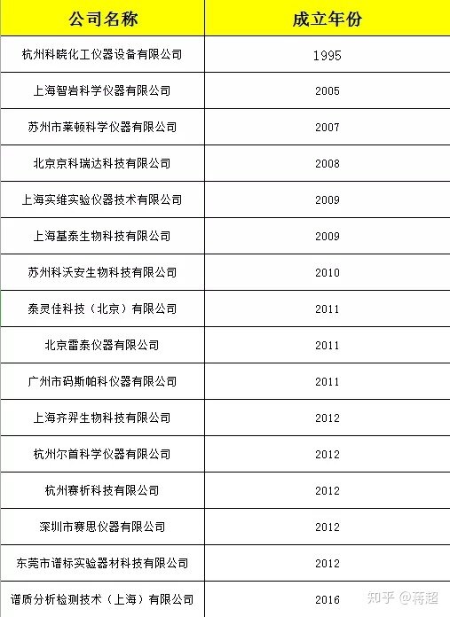 【二手仪器专栏】购买二手仪器需要注意哪些关键点？-3.jpg