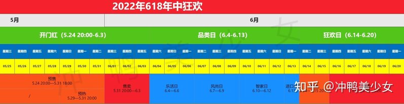 iPhone13 2022年是618买合适，还是14发布之后买合适 ...-1.jpg