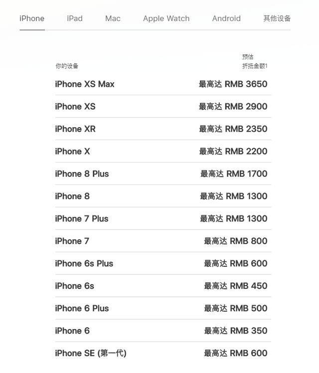 不看后悔！回收苹果手机超全估价整理！-2.jpg