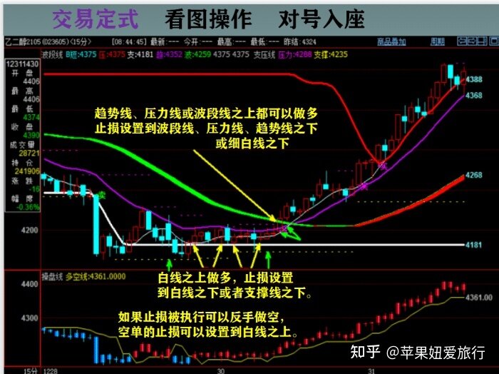 你和那些盈利千万的期货交易者差的就是这些？-4.jpg