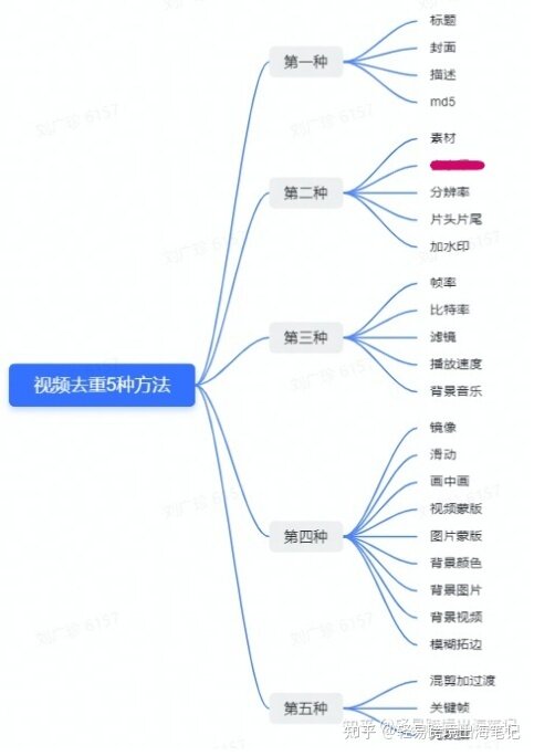 用TK赚钱方式有哪些？新手怎么运营K？-20.jpg