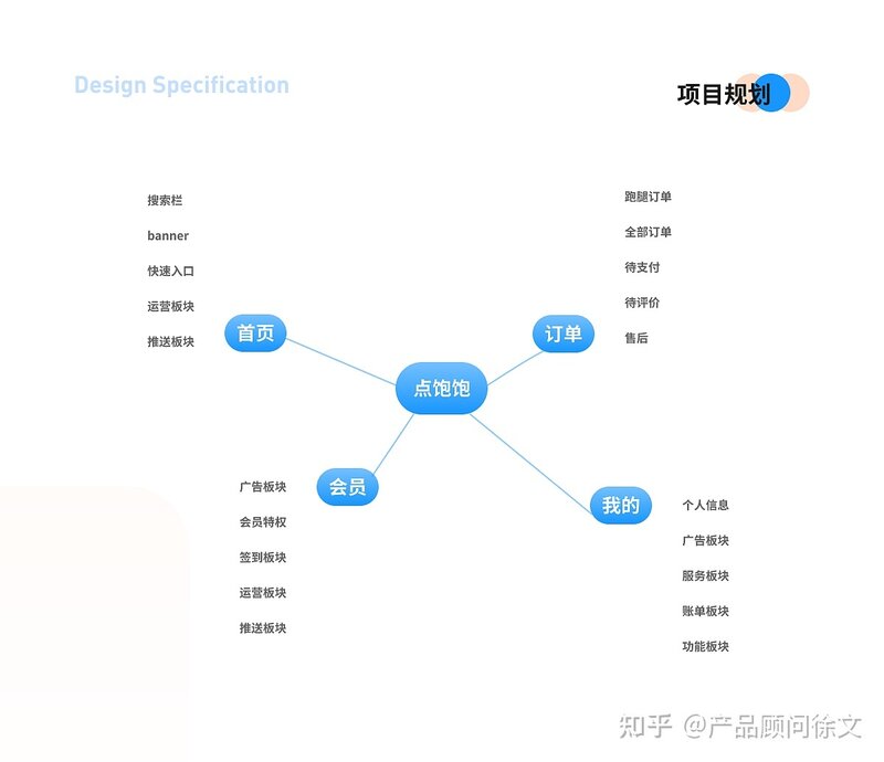 外卖平台系统解决方案-4.jpg