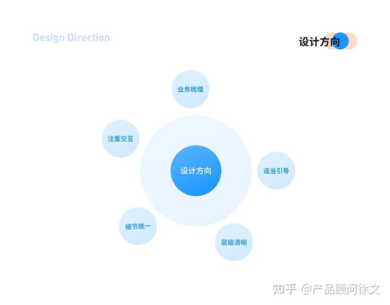 外卖平台系统解决方案-3.jpg