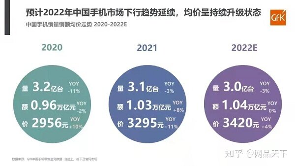 中国手机市场销售额破万亿，二手手机的春天来了？-1.jpg