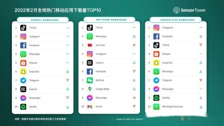 在国内怎么使用国际版抖音tiktok？-4.jpg