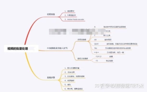 2022年，新手做TikTok跨境电商，究竟适不适合？-12.jpg