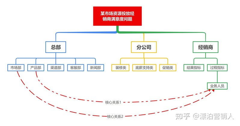 管理的实践与理解-1.jpg