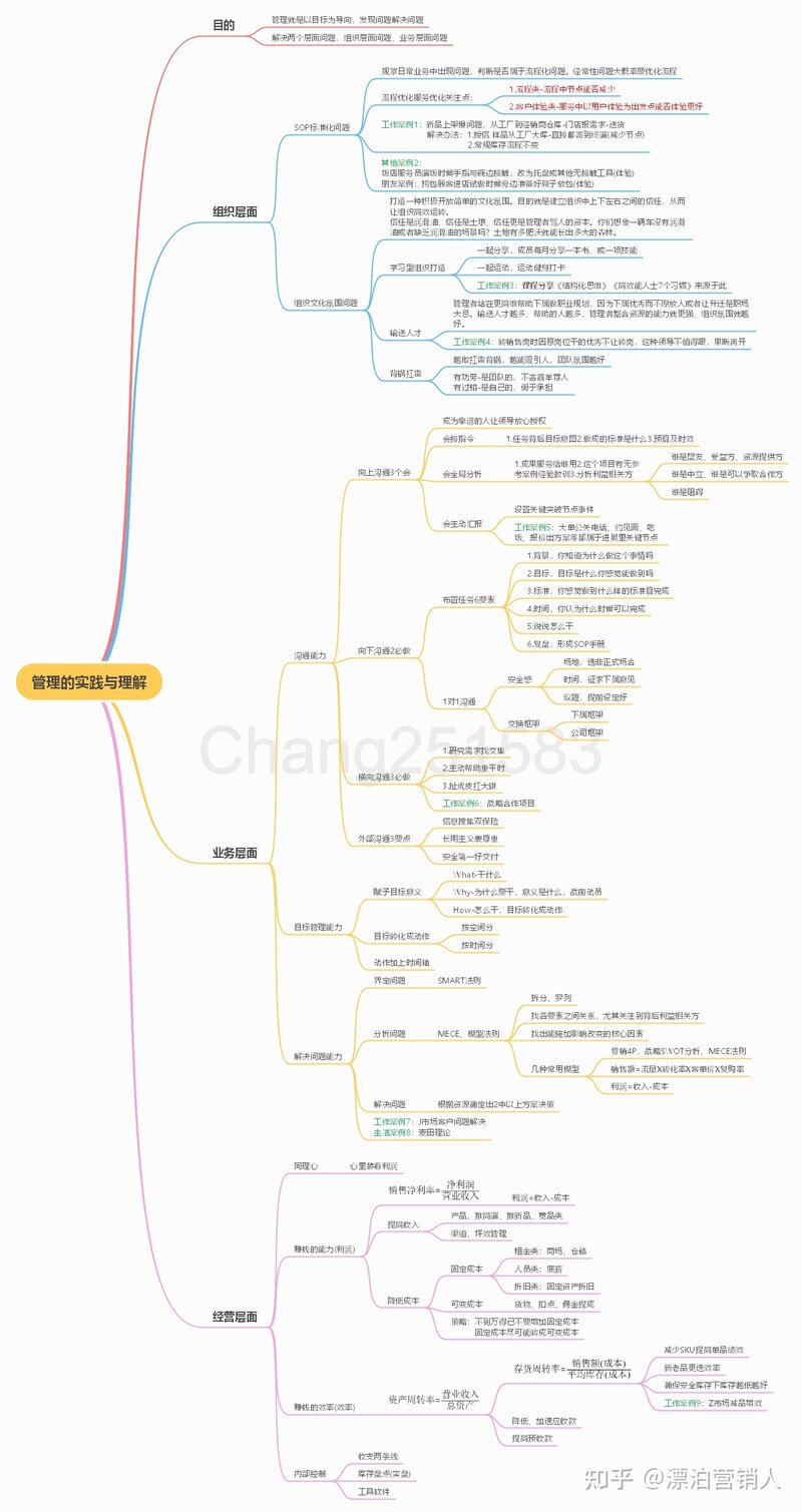 管理的实践与理解-3.jpg