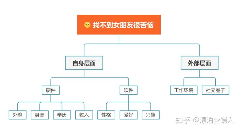 管理的实践与理解-2.jpg