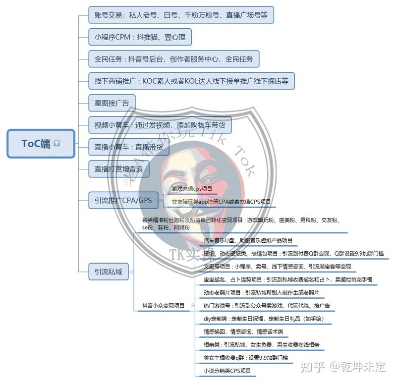 Tiktok可以挂商品链接了，没有赶上抖音带货的风口可以赶上 ...-6.jpg