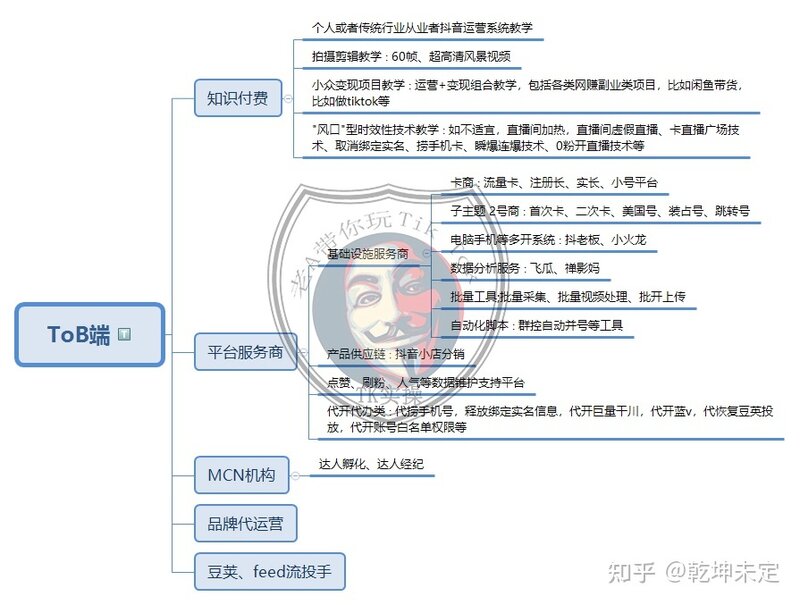 Tiktok可以挂商品链接了，没有赶上抖音带货的风口可以赶上 ...-8.jpg