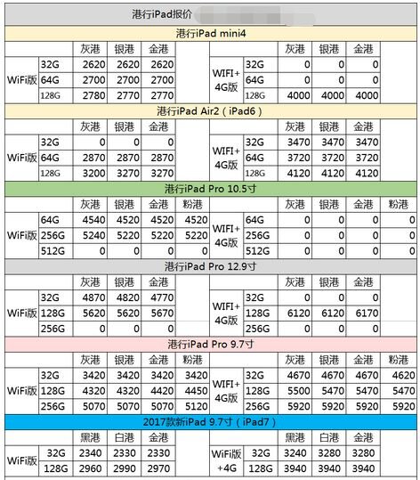 深圳华强北6.18号苹果手机批发报价-4.jpg