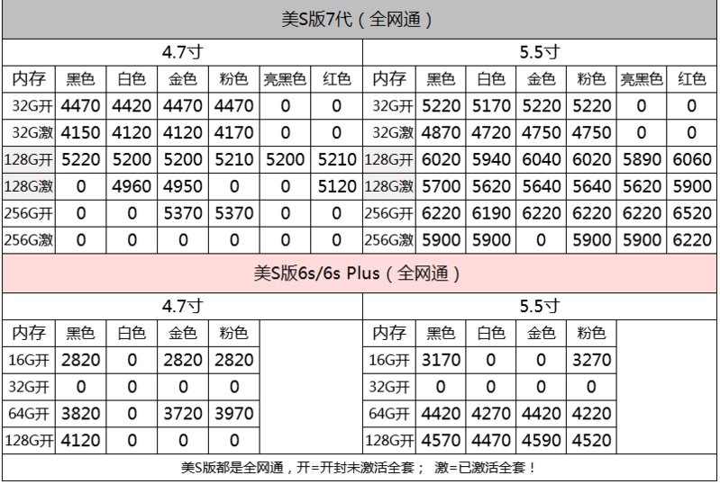 深圳华强北6.18号苹果手机批发报价-5.jpg