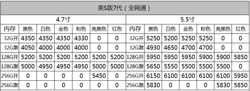 深圳华强北8.29号苹果手机批发报价-6.jpg