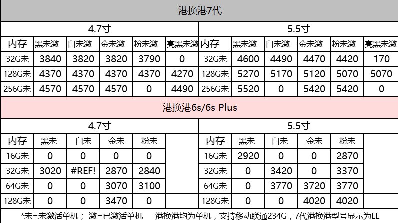 深圳华强北8.29号苹果手机批发报价-8.jpg